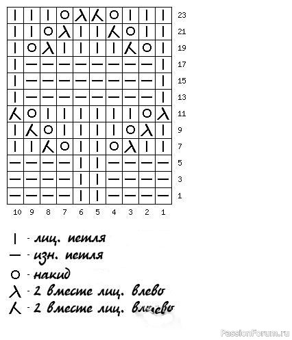 Красивый, слегка ажурный узор спицами