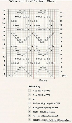Отличный узор для палантина