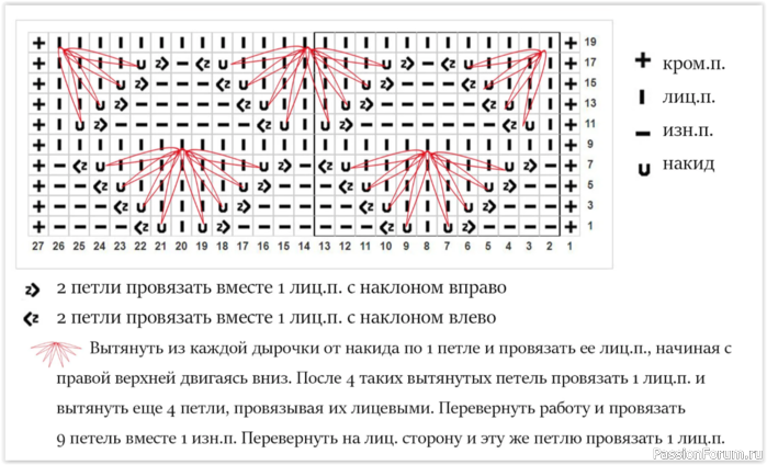 Объемный ажурный узор &laquo;Маргаритки&raquo;