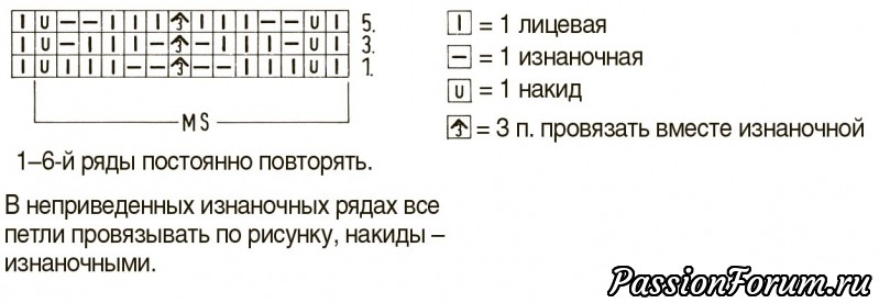 Узор &laquo;Широкий фасонный рубчик&raquo;
