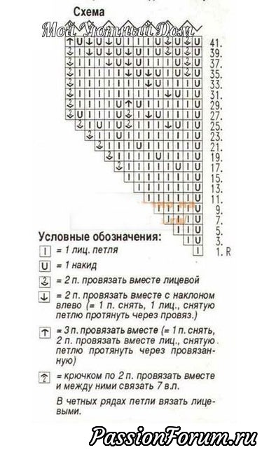 Салфетка &ldquo;Нарцисс&rdquo;. Описание