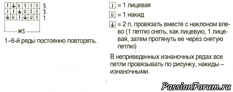 Узор &laquo;Березовые листочки&raquo;