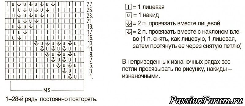 Узор &laquo;Смещенные треугольники&raquo;
