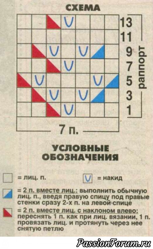 Детское платье с цветочками