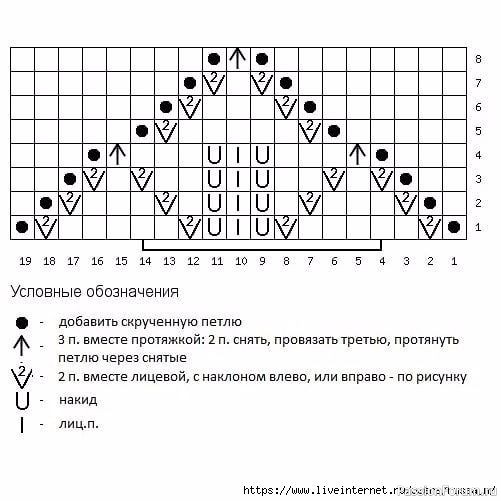 Детский джемпер &ldquo;Ажурная спинка&rdquo;