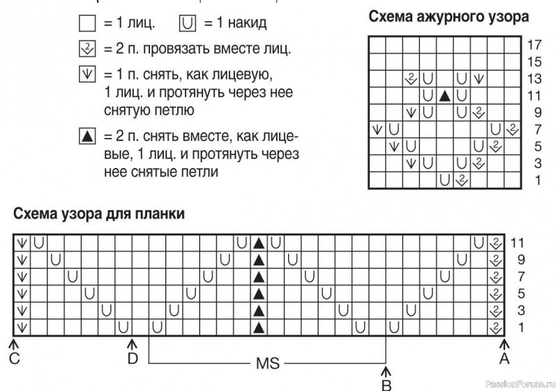 Туника для девочки спицами. Описание