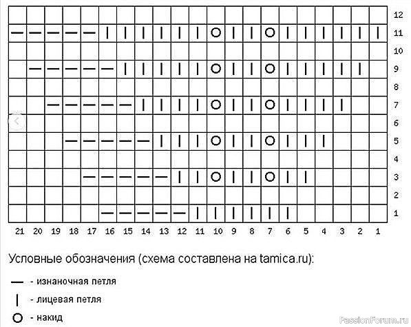Юбочка на 3-4 года. Описание и схема