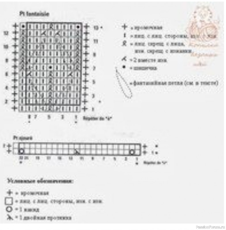 Болеро, платье и шапочка для девочки. Схема