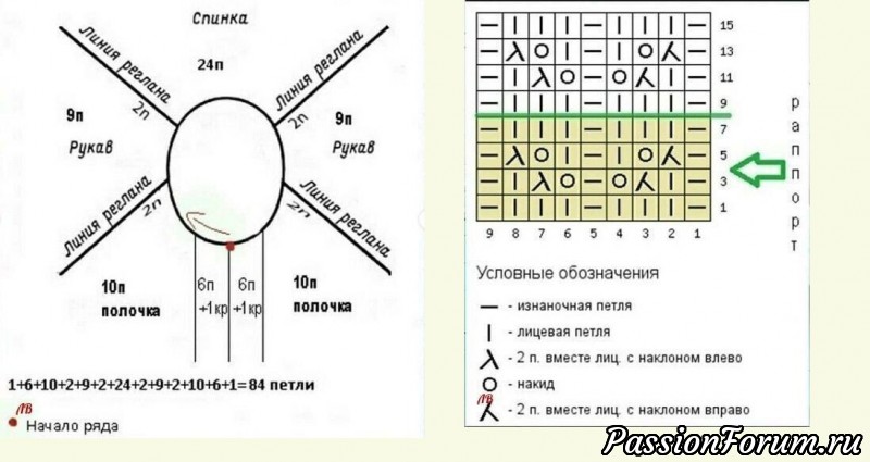 Кардиган для девочки на рост 80-86 см. Описание