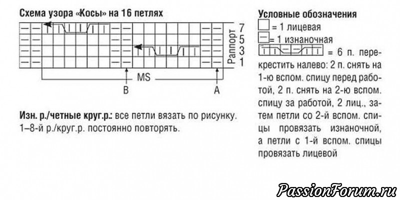 Жакет, жилет и шапочка, связанные узором &laquo;косы&raquo;. МК