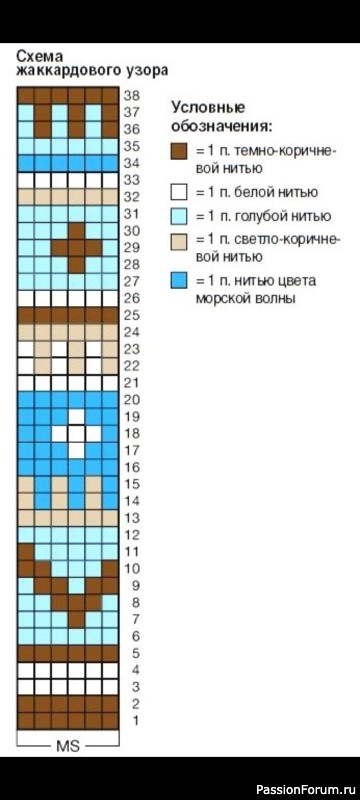 Детский свитер с орнаментом. Схема