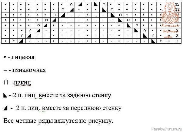 Платьице для малышки спицами и крючком. Описание