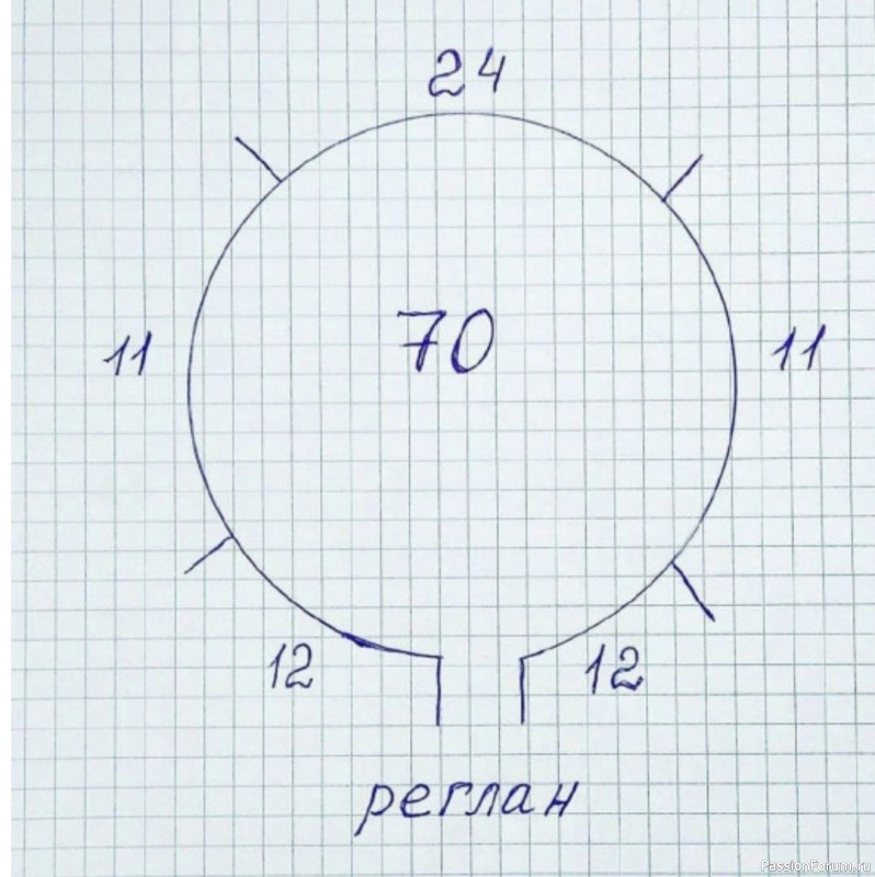 Платье для девочки1-2 лет. Описание