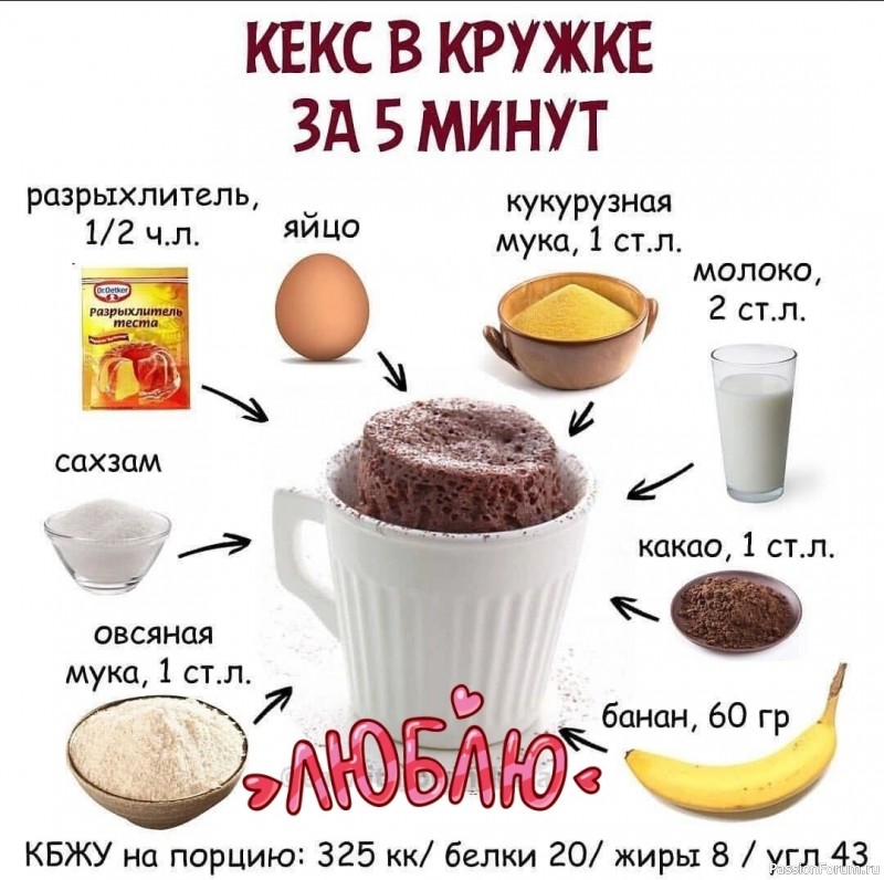 Кекс за 5 минут