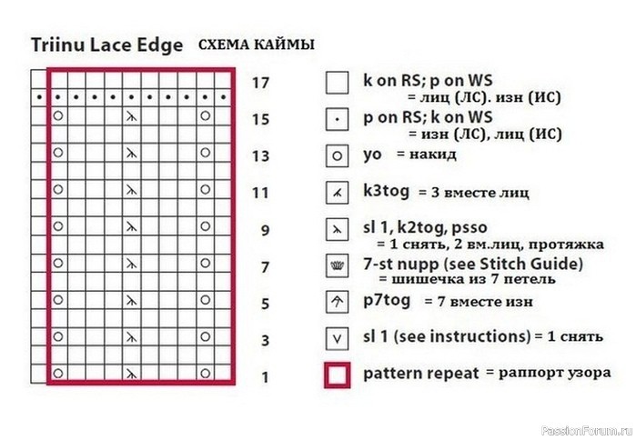 Ажурный шарф "Троица". Описание