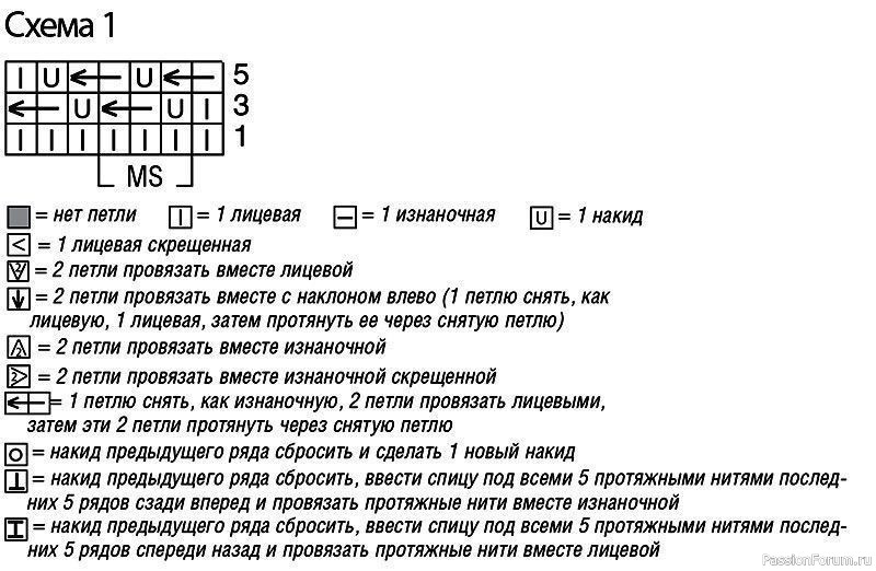 Ажурный бирюзовый джемпер. Описание