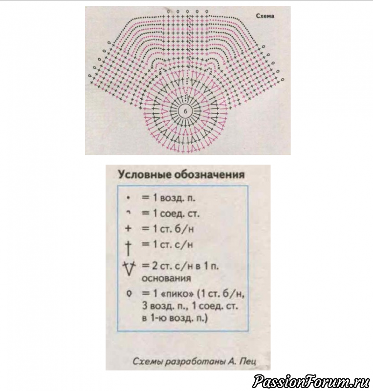 Двухцветная салфетка крючком. Описание