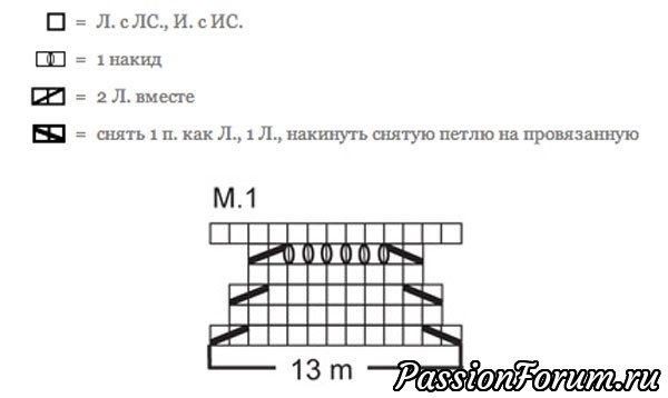 Детское одеяло спицами и крючком