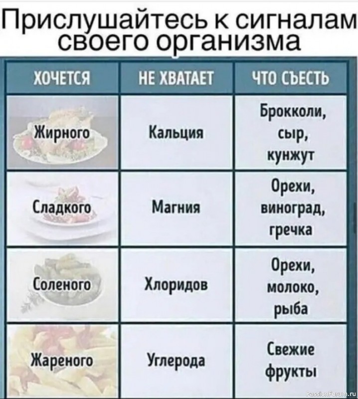 Прислушайтесь к сигналам вашего организма