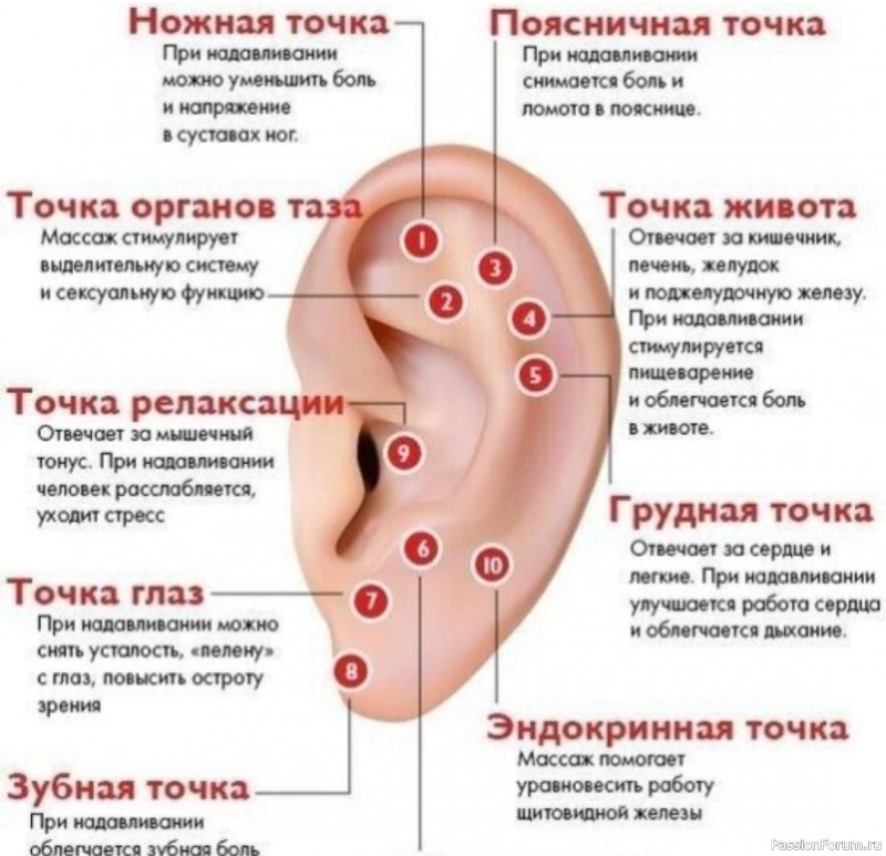 Массаж ушной раковины &mdash; лучше таблеток