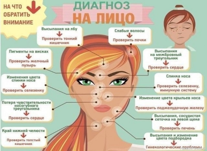 Диагностика здоровья по лицу и шее