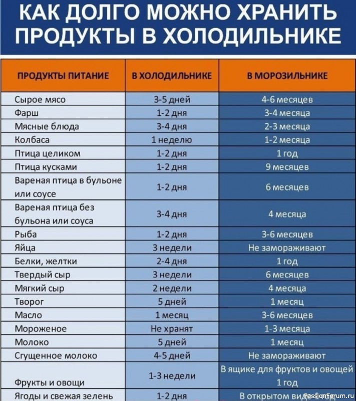 Как долго можно хранить продукты в холодильнике