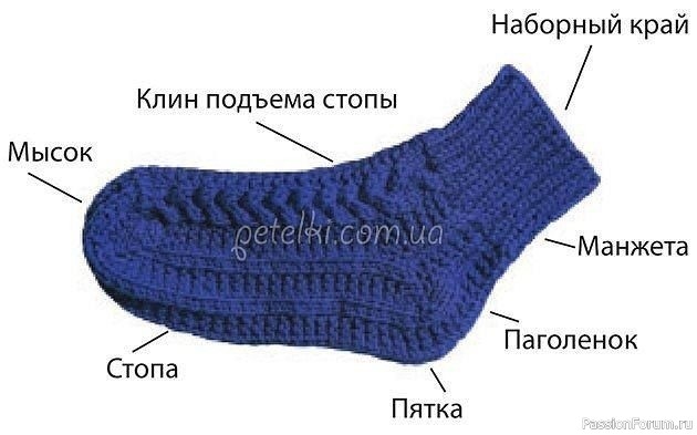 Носки с рельефной массажной подошвой. Подробный МК