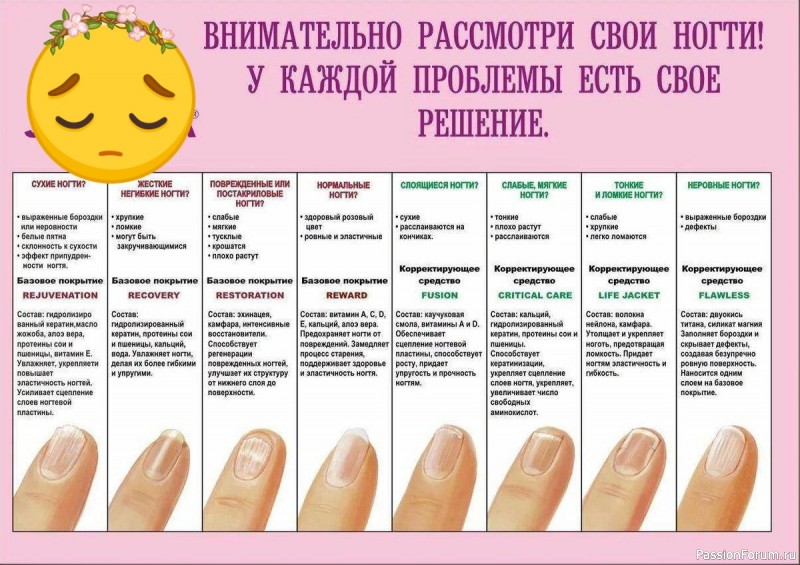 Рассмотрим свои ногти внимательно