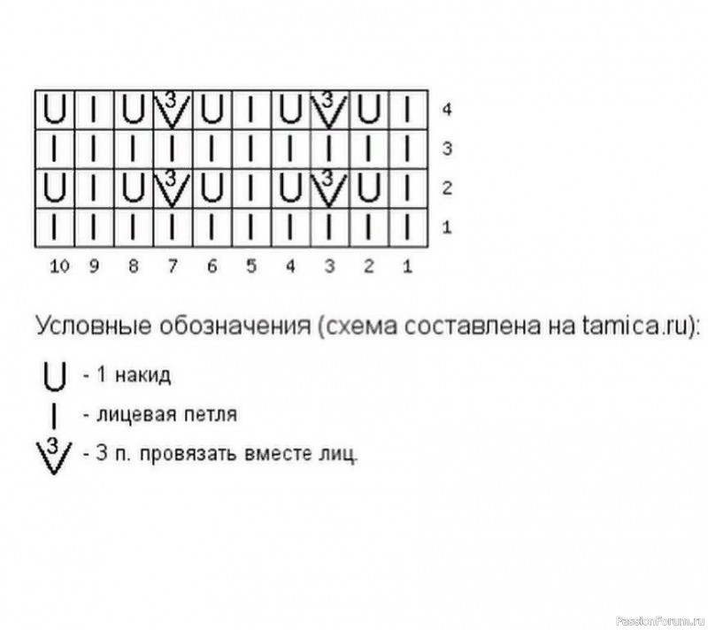 ​Летний жакет сетчатым узором от Lana Grossa