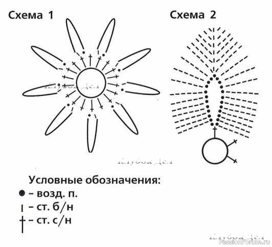 Прихватка &laquo;Звезда&raquo;. Описание и схема