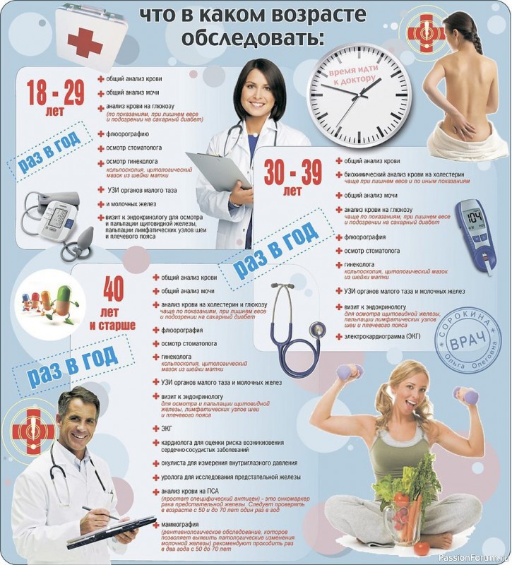 Что обследовать в каждом возрасте...