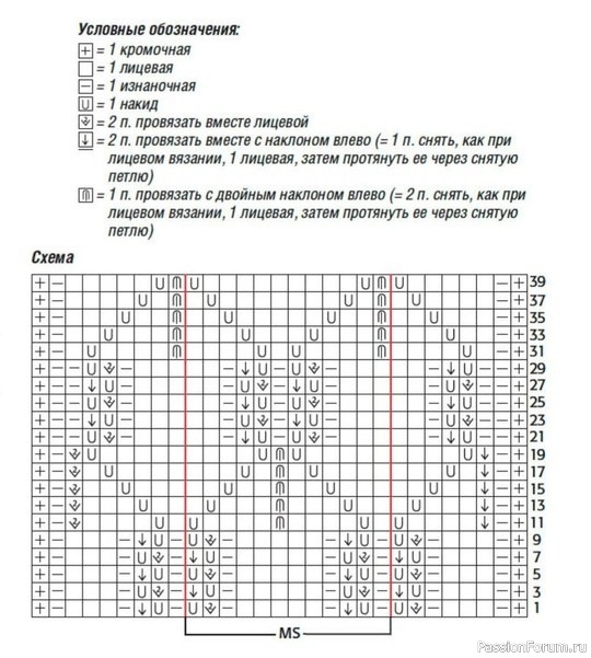 Ажурный жакет с короткими рукавами. Описание и схема