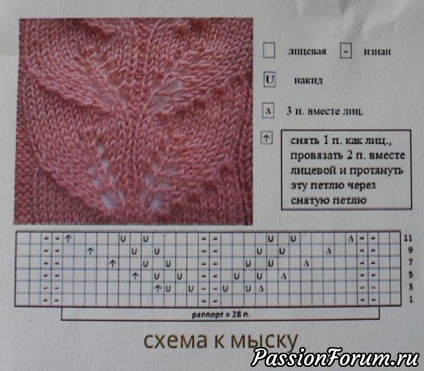 Вяжем ажурные носочки-тапочки. МК