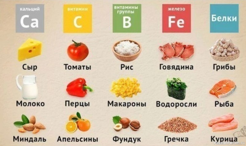Где брать витамины?