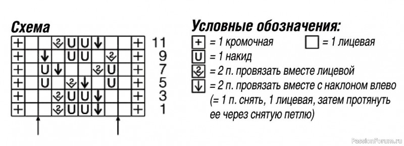 Пуловер с цельновязаными рукавами. Описание