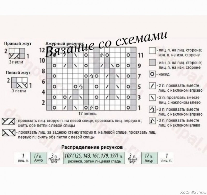 Жакет с ажурным полочками. Схема