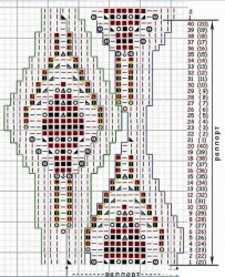 Для Вас, стройняшки- Белая вязаная юбка спицами с листочками , 3 серия.