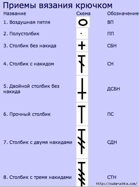 Условные обозначения для вязания крючком.