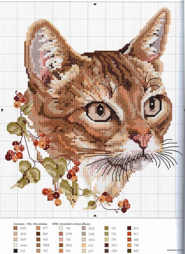 Схемы вышивки крестиком. Кошки