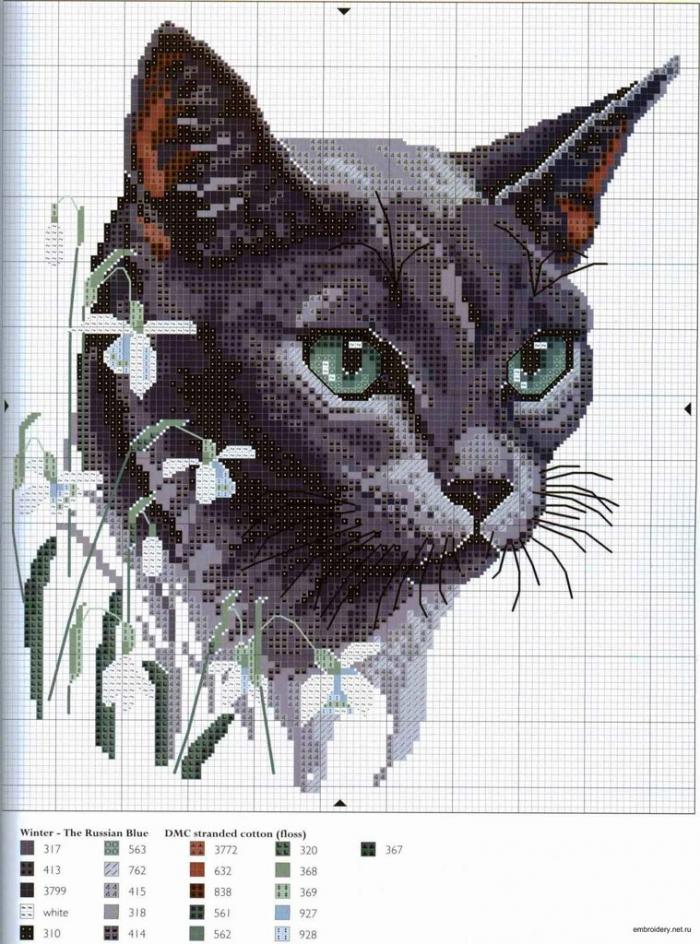 Схемы вышивки крестиком. Кошки