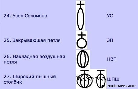 Условные обозначения для вязания крючком.