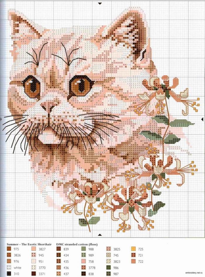 Схемы вышивки крестиком. Кошки