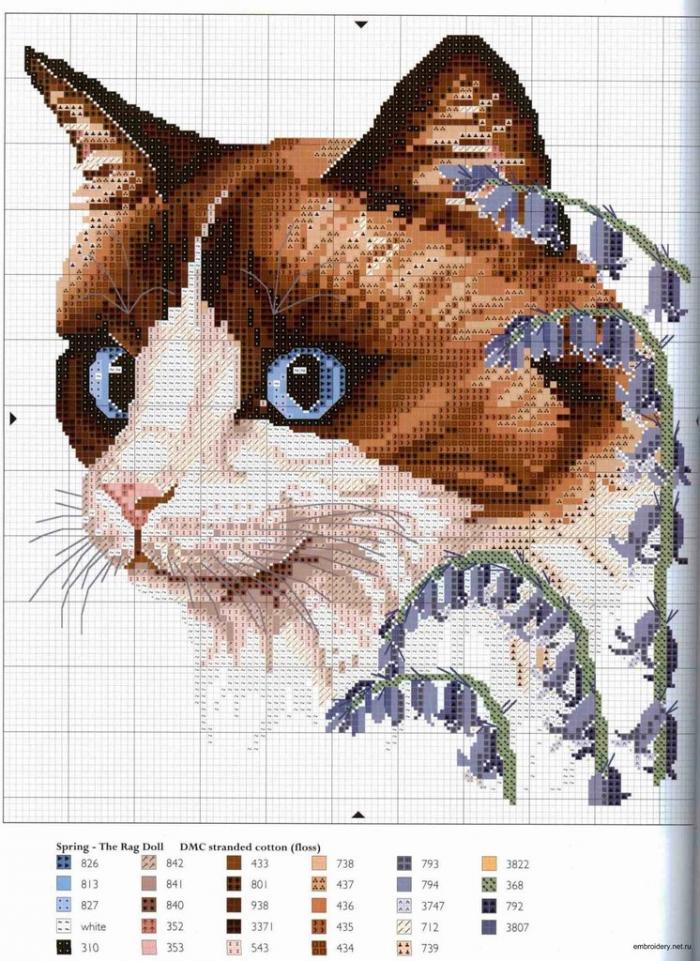 Схемы вышивки крестиком. Кошки