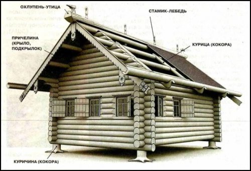 &quot;Добрым людям на загляденье&quot; ( с иллюстрациями)