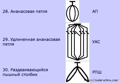 Условные обозначения для вязания крючком.