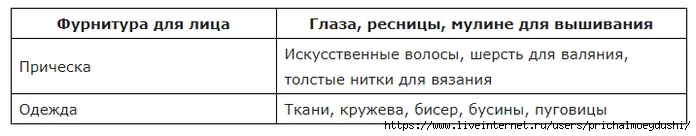 Милая кукла Лили крючком. МК