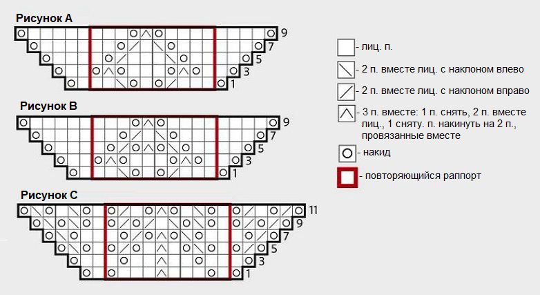 Ажурная шаль &laquo;Senara&raquo;. Описание и схема