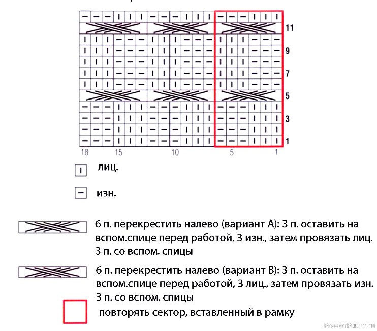 Комплект синяя шапочка и снуд спицами