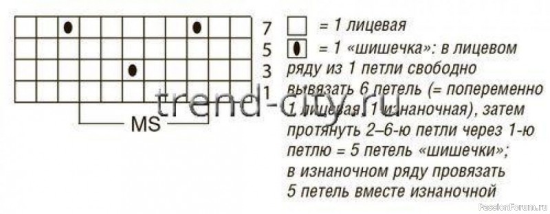 Накидка спицами с узором из «шишечек»