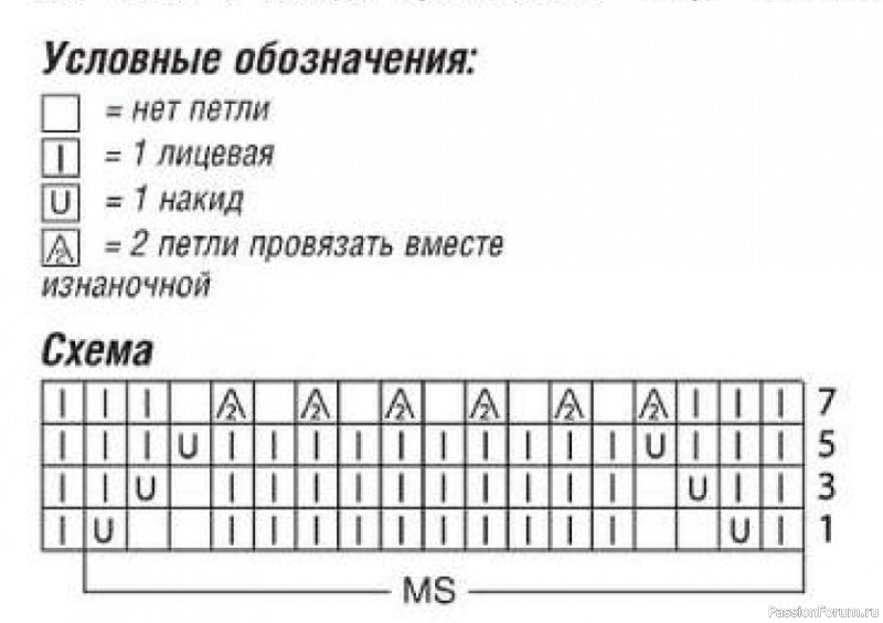 Цветное ажурное платье свободного фасона спицами